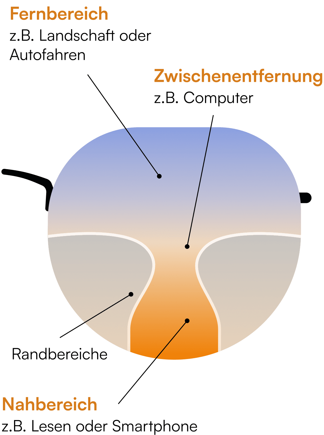 Unsere Vorteile für Sie